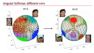 Angular Softmax: different «m»
m=1 m=3
 