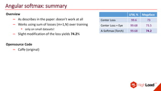 Angular softmax: summary
Overview
– As describes in the paper: doesn’t work at all
– Works using sum of losses (m=1,N) over training
• only on small datasets!
LFW, % Megaface
Center Loss 99.6 73
Center Loss + Eye 99.68 73.5
A-Softmax (Torch) 99.68 74.2
Opensource Code
– Caffe (original)
– Slight modification of the loss yields 74.2%
 