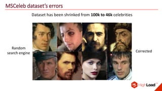 MSCeleb dataset’s errors
Dataset has been shrinked from 100k to 46k celebrities
Random
search engine Corrected
 