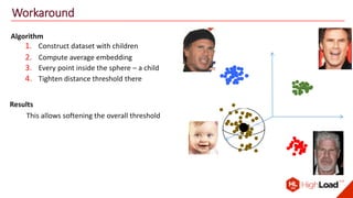 Workaround
Algorithm
1. Construct dataset with children
2. Compute average embedding
3. Every point inside the sphere – a child
4. Tighten distance threshold there
Results
This allows softening the overall threshold
 