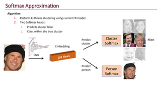 Softmax Approximation
Algorithm
1. Perform K-Means clustering using current FR model
CNN
Embedding
Predict
cluster
Predict
person MenPerson
Softmax
2. Two Softmax heads:
1. Predicts cluster label
2. Class within the true cluster
Cluster
Softmax
Men
 