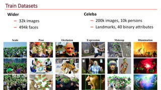 Train Datasets
Wider
– 32k images
– 494k faces
Celeba
– 200k images, 10k persons
– Landmarks, 40 binary attributes
 