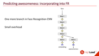 Predicting awesomeness: incorporating into FR
One more branch in Face Recognition CNN
Small overhead
awesomeness
embedding
face
 