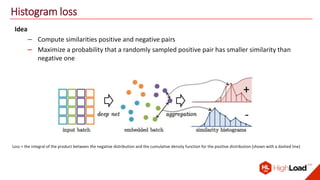 Histogram loss
Idea
– Compute similarities positive and negative pairs
– Maximize a probability that a randomly sampled positive pair has smaller similarity than
negative one
Loss = the integral of the product between the negative distribution and the cumulative density function for the positive distribution (shown with a dashed line)
 