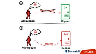 Атакующий
L
Сервис
DDoS-атака
OK
1
2
Атакующий
J
Сервис
Взлом
Fail
 
