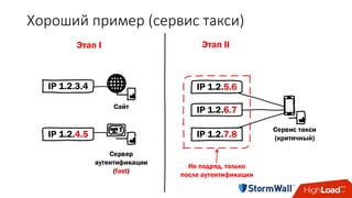 Хороший	пример	(сервис	такси)
IP 1.2.3.4
Сайт
Этап I
IP 1.2.4.5
Сервер
аутентификации
(fast)
Этап II
IP 1.2.5.6
IP 1.2.7.8
IP 1.2.6.7
Сервис такси
(критичный)
Не подряд, только
после аутентификации
 