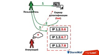 Сервер
аутентификации
(fast)
Атакующий
?
IP 1.2.5.6
IP 1.2.7.8
IP 1.2.6.7
1
2
3
Пользователь
 