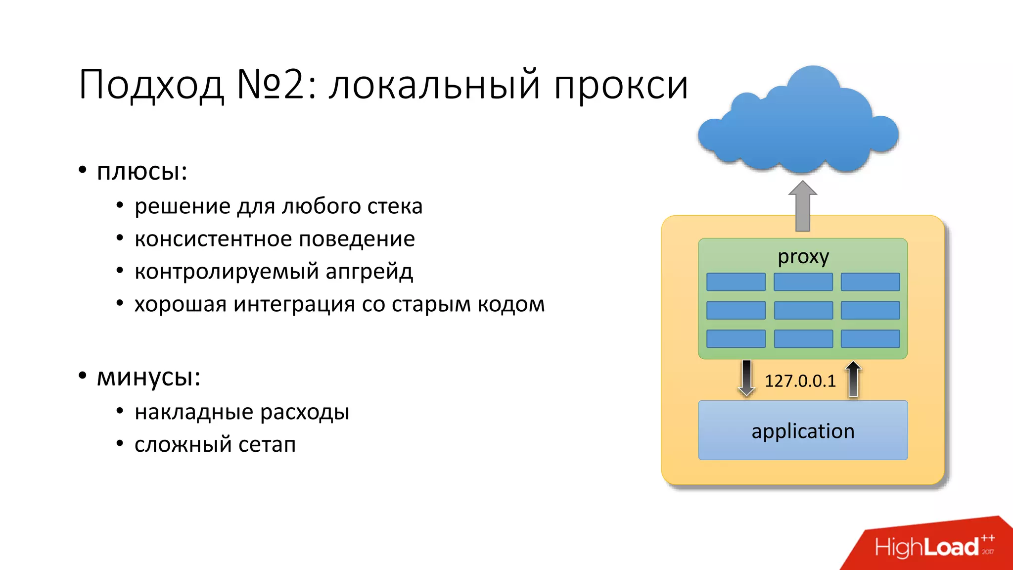 Подход №2: локальный прокси
• плюсы:
• решение для любого стека
• консистентное поведение
• контролируемый апгрейд
• хорошая интеграция со старым кодом
• минусы:
• накладные расходы
• сложный сетап
application
127.0.0.1
proxy
 