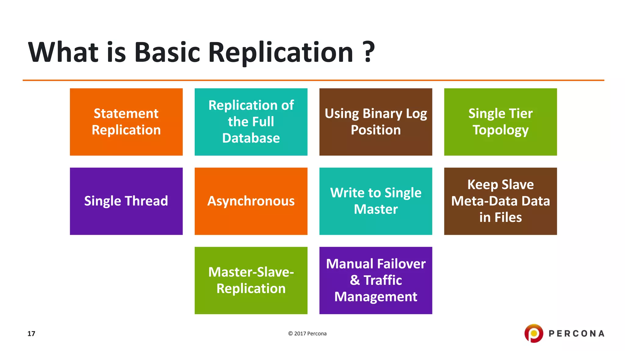 © 2017 Percona17 What is Basic Replication ? Statement Replication Replication of the Full Database Using Binary Log Position Single Tier Topology Single Thread Asynchronous Write to Single Master Keep Slave Meta-Data Data in Files Master-Slave- Replication Manual Failover & Traffic Management 