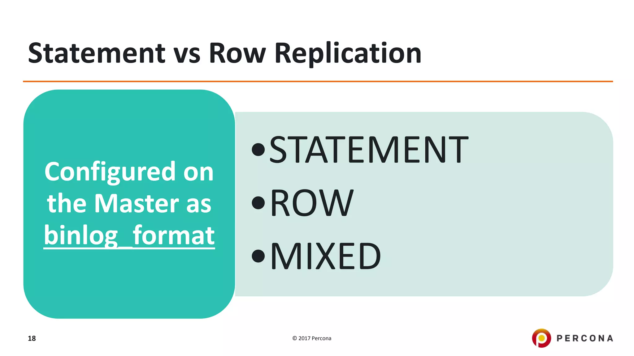 © 2017 Percona18 Statement vs Row Replication •STATEMENT •ROW •MIXED Configured on the Master as binlog_format 