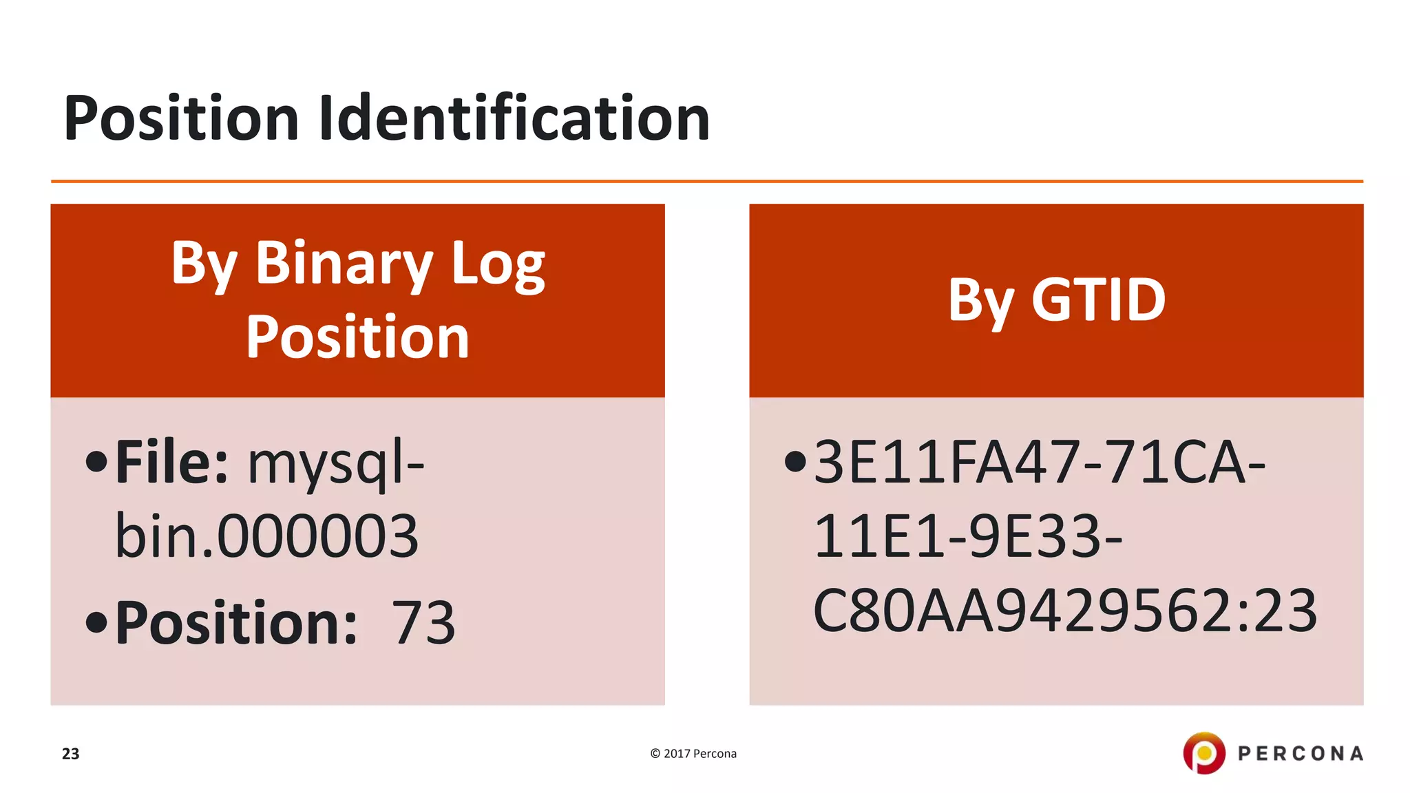 © 2017 Percona23 Position Identification By Binary Log Position •File: mysql- bin.000003 •Position: 73 By GTID •3E11FA47-71CA- 11E1-9E33- C80AA9429562:23 