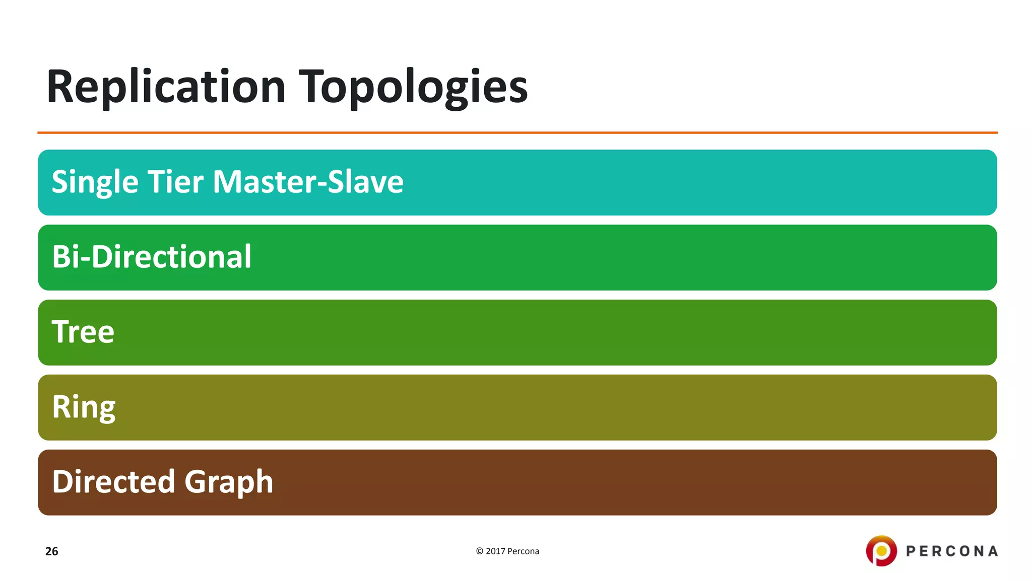 © 2017 Percona26 Replication Topologies Single Tier Master-Slave Bi-Directional Tree Ring Directed Graph 