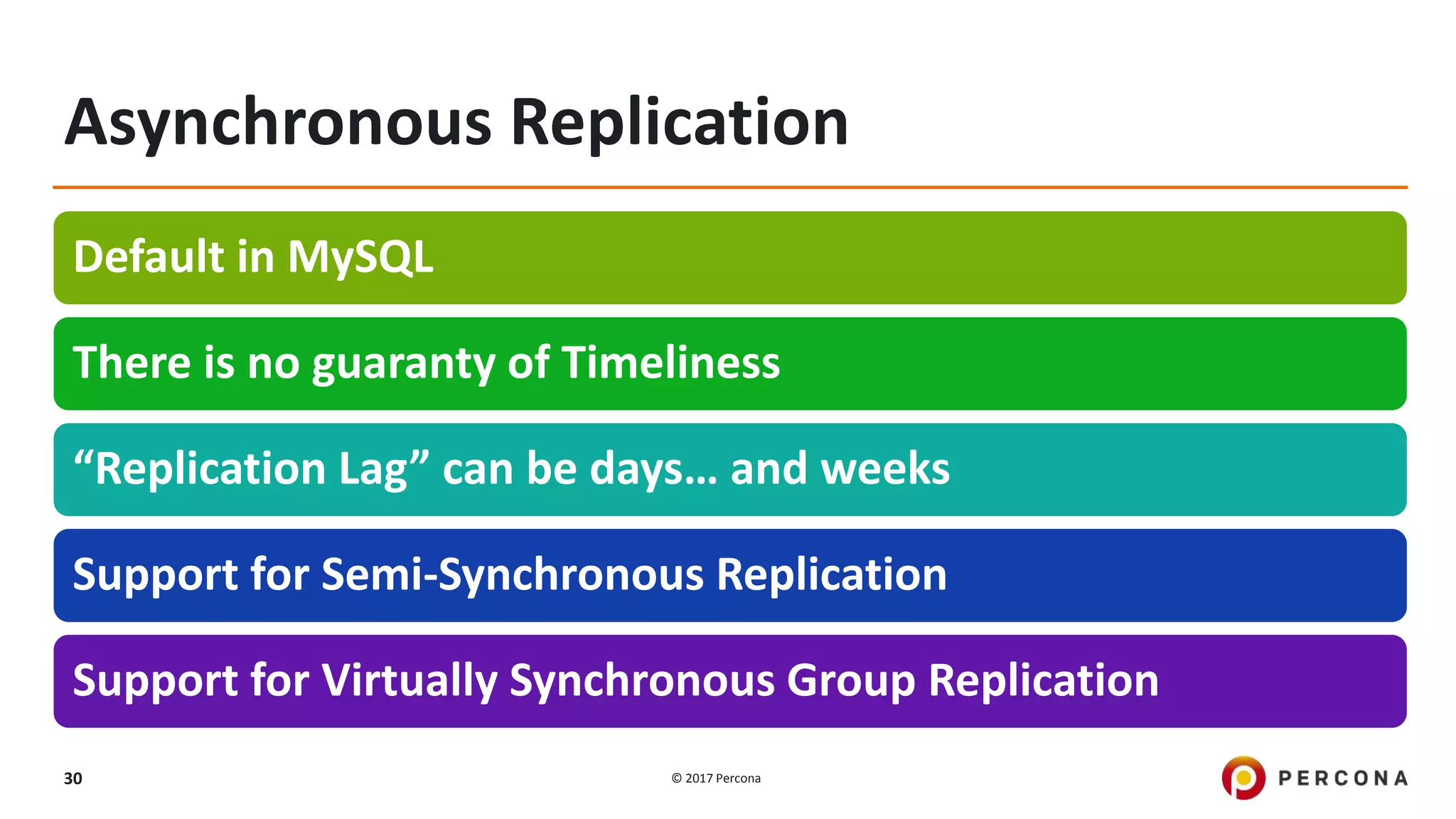 © 2017 Percona30 Asynchronous Replication Default in MySQL There is no guaranty of Timeliness “Replication Lag” can be days… and weeks Support for Semi-Synchronous Replication Support for Virtually Synchronous Group Replication 