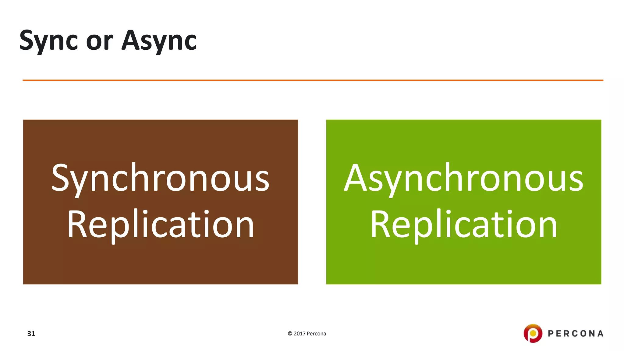© 2017 Percona31 Sync or Async Synchronous Replication Asynchronous Replication 