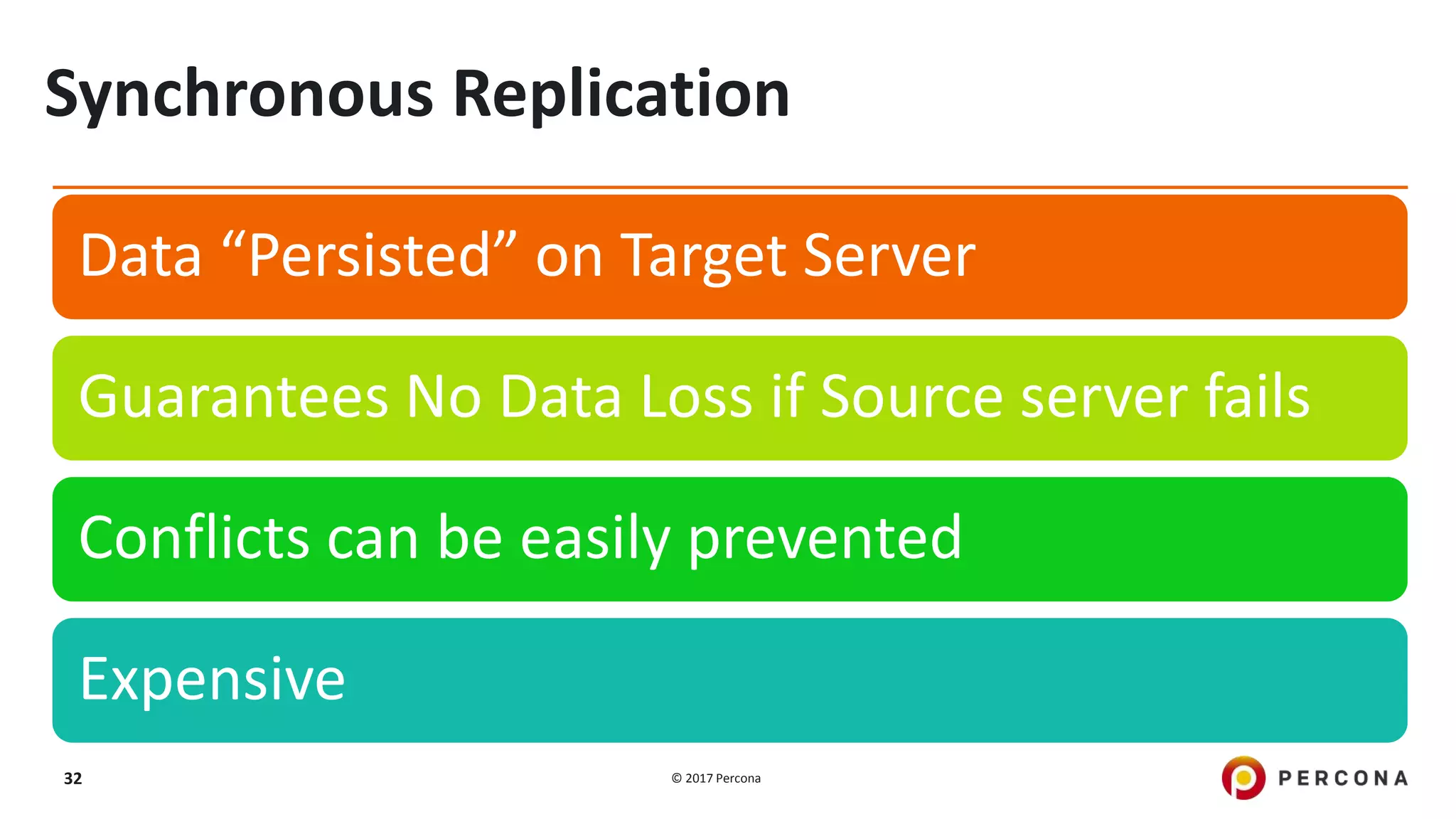 © 2017 Percona32 Synchronous Replication Data “Persisted” on Target Server Guarantees No Data Loss if Source server fails Conflicts can be easily prevented Expensive 