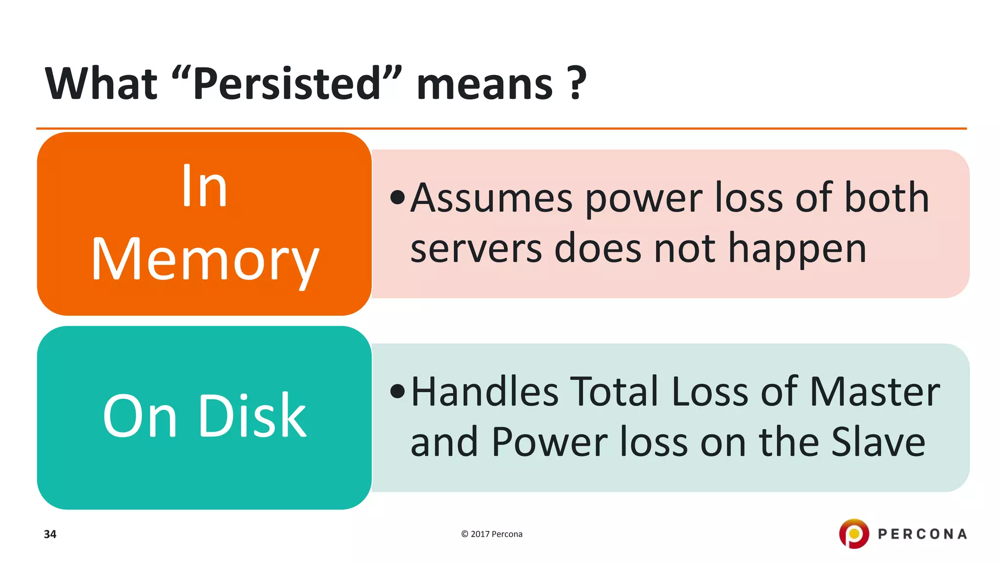 © 2017 Percona34 What “Persisted” means ? •Assumes power loss of both servers does not happen In Memory •Handles Total Loss of Master and Power loss on the SlaveOn Disk 