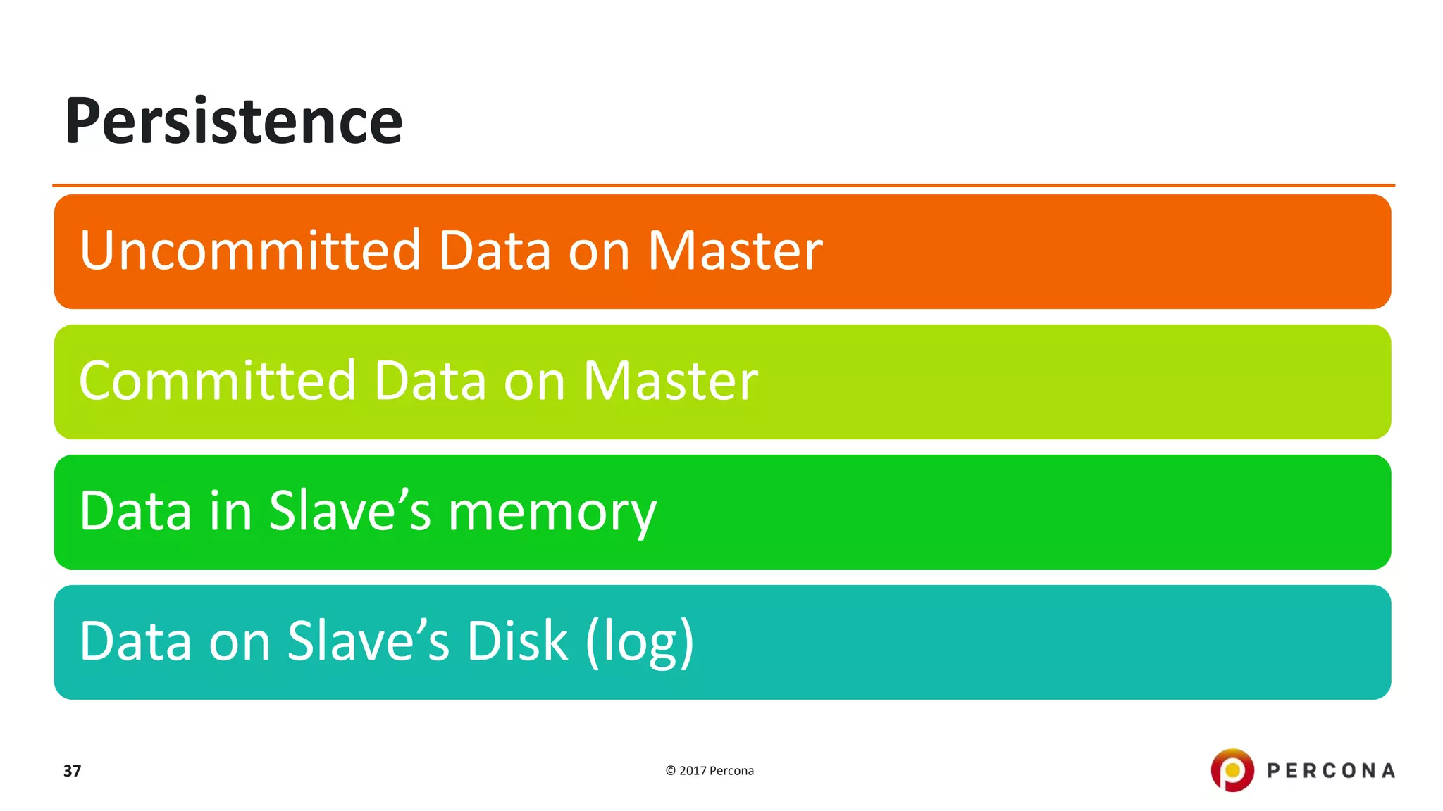 © 2017 Percona37 Persistence Uncommitted Data on Master Committed Data on Master Data in Slave’s memory Data on Slave’s Disk (log) 