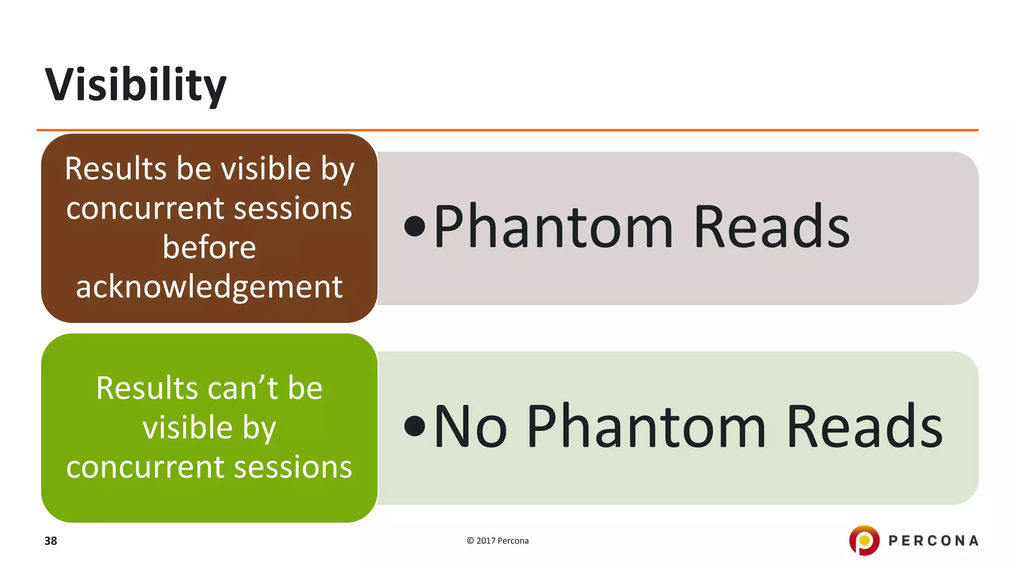 © 2017 Percona38 Visibility •Phantom Reads Results be visible by concurrent sessions before acknowledgement •No Phantom Reads Results can’t be visible by concurrent sessions 