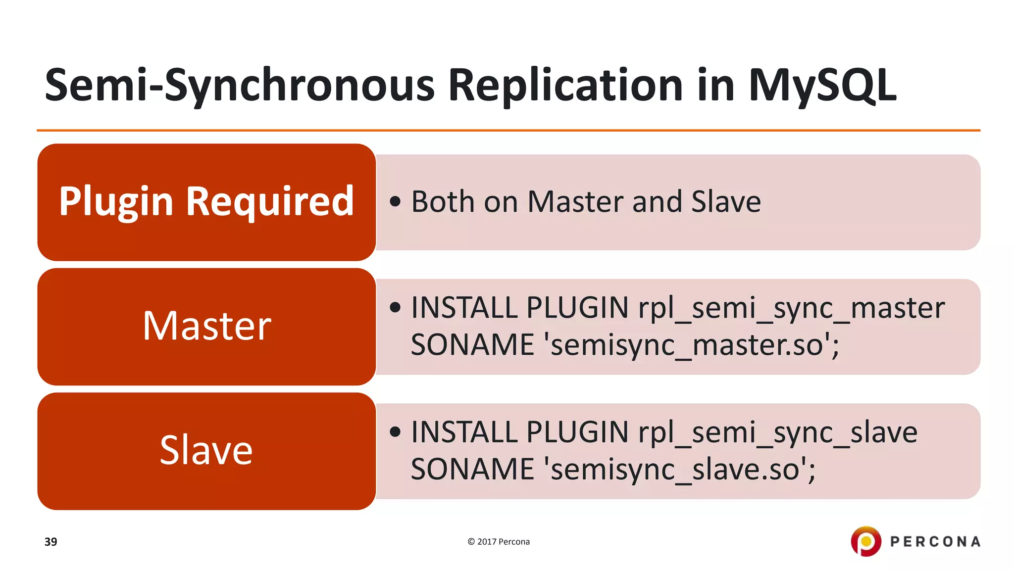 © 2017 Percona39 Semi-Synchronous Replication in MySQL • Both on Master and SlavePlugin Required • INSTALL PLUGIN rpl_semi_sync_master SONAME 'semisync_master.so';Master • INSTALL PLUGIN rpl_semi_sync_slave SONAME 'semisync_slave.so';Slave 