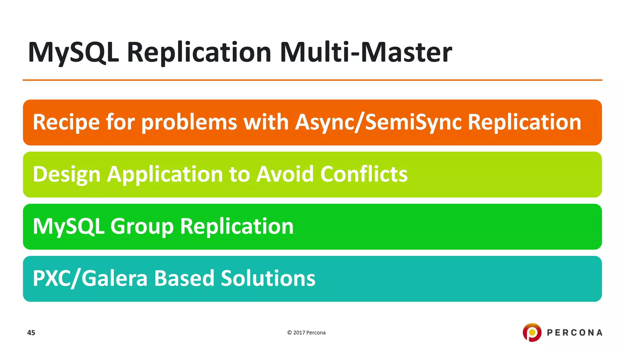 © 2017 Percona45 MySQL Replication Multi-Master Recipe for problems with Async/SemiSync Replication Design Application to Avoid Conflicts MySQL Group Replication PXC/Galera Based Solutions 