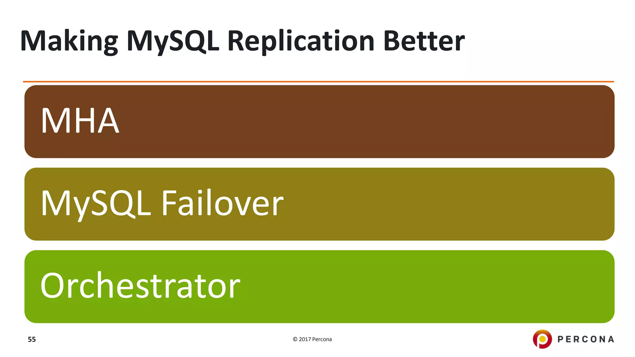 © 2017 Percona55 Making MySQL Replication Better MHA MySQL Failover Orchestrator 