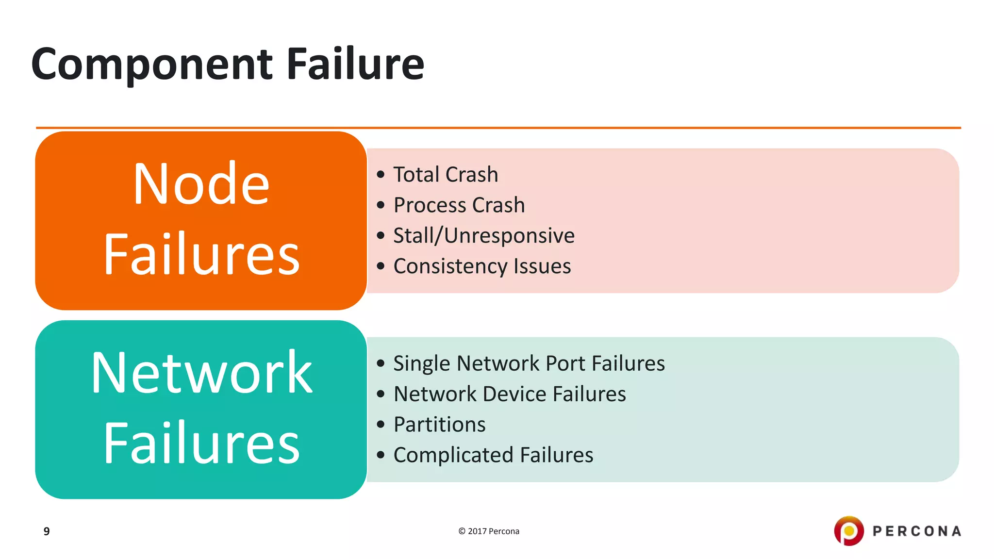 © 2017 Percona9 Component Failure • Total Crash • Process Crash • Stall/Unresponsive • Consistency Issues Node Failures • Single Network Port Failures • Network Device Failures • Partitions • Complicated Failures Network Failures 