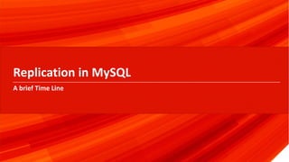 © 2017 Percona12
Replication in MySQL
A brief Time Line
 
