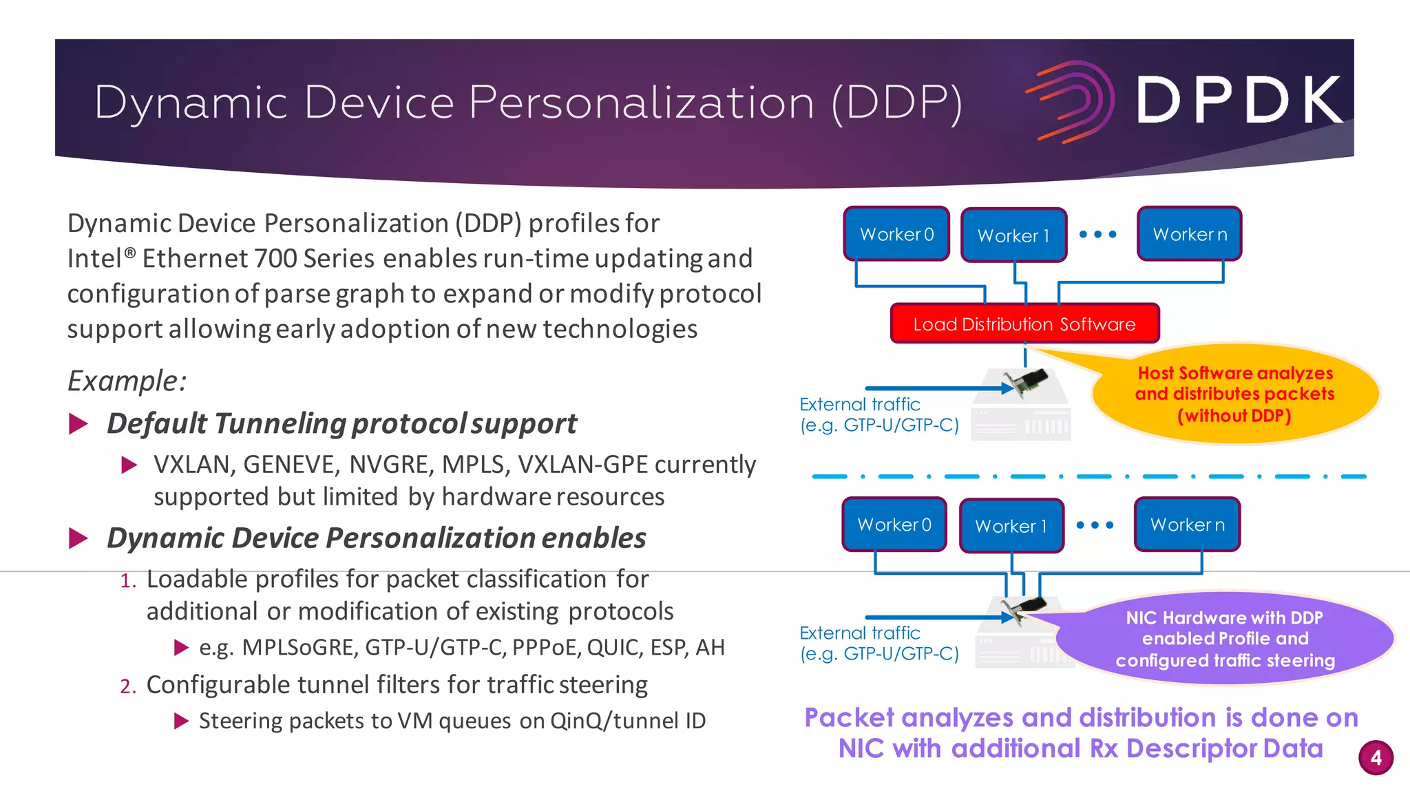 4 Dynamic Device Personalization (DDP) Dynamic	Device	Personalization	(DDP)	profiles	for Intel®	Ethernet	700	Series	enables	run-time	updating	and configuration	of	parse	graph	to	expand	or	modify	protocol support	allowing	early	adoption	of	new	technologies Example: u Default	Tunneling	protocol	support u VXLAN,	GENEVE,	NVGRE,	MPLS,	VXLAN-GPE	currently supported	but	limited	by	hardware	resources u Dynamic	Device	Personalization	enables 1. Loadable	profiles	for	packet	classification	for additional	or	modification	of	existing	protocols u e.g.	MPLSoGRE,	GTP-U/GTP-C,	PPPoE,	QUIC,	ESP,	AH 2. Configurable	tunnel	filters	for	traffic	steering u Steering	packets	to	VM	queues	on	QinQ/tunnel	ID Load Distribution Software Worker 0 Worker 1 Worker n Worker 0 Worker 1 Worker n External traffic (e.g. GTP-U/GTP-C) External traffic (e.g. GTP-U/GTP-C) Host Software analyzes and distributes packets (without DDP) NIC Hardware with DDP enabled Profile and configured traffic steering Packet analyzes and distribution is done on NIC with additional Rx Descriptor Data 