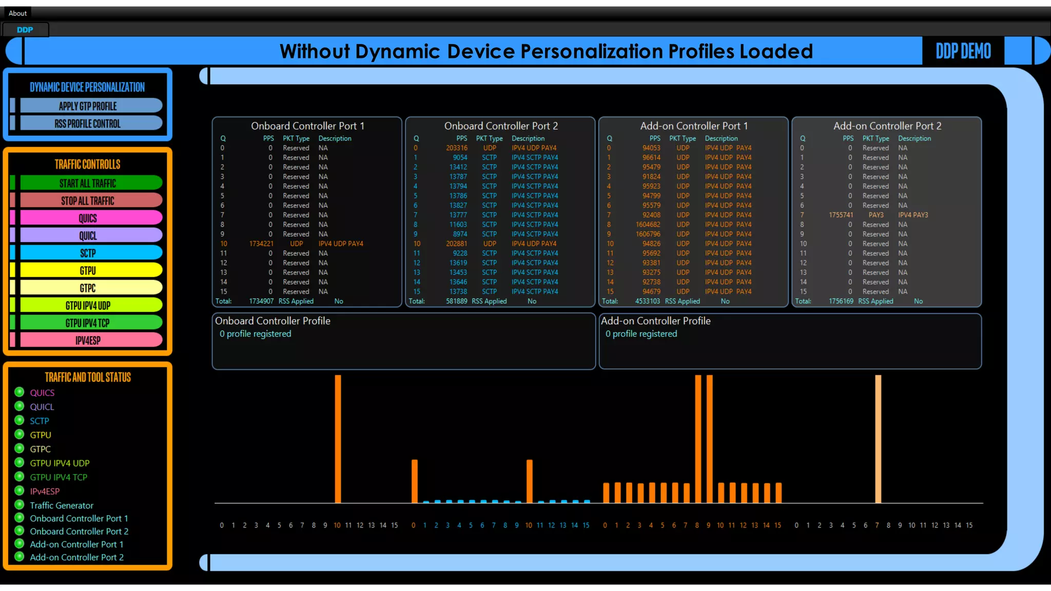 7 Without Dynamic Device Personalization Profiles Loaded DDP 