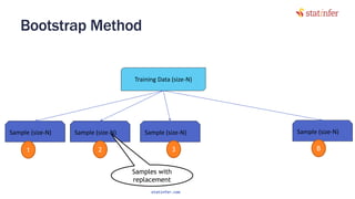 Model selection and cross validation techniques | PDF