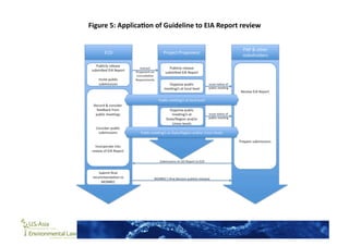 4. Outline Public Participation Guidelines - Baird | PDF