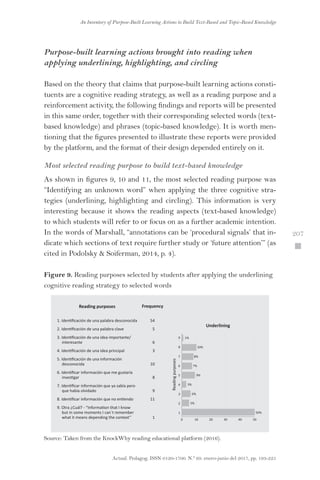 Actual. Pedagog. ISSN 0120-1700. N.º 69. enero-junio del 2017, pp. 193-225
An Inventory of Purpose-Built Learning Actions to Build Text-Based and Topic-Based Knowledge
 207
Purpose-built learning actions brought into reading when
applying underlining, highlighting, and circling
Based on the theory that claims that purpose-built learning actions consti-
tuents are a cognitive reading strategy, as well as a reading purpose and a
reinforcement activity, the following findings and reports will be presented
in this same order, together with their corresponding selected words (text-
based knowledge) and phrases (topic-based knowledge). It is worth men-
tioning that the figures presented to illustrate these reports were provided
by the platform, and the format of their design depended entirely on it.
Most selected reading purpose to build text-based knowledge
As shown in figures 9, 10 and 11, the most selected reading purpose was
“Identifying an unknown word” when applying the three cognitive stra-
tegies (underlining, highlighting and circling). This information is very
interesting because it shows the reading aspects (text-based knowledge)
to which students will refer to or focus on as a further academic intention.
In the words of Marshall, “annotations can be ‘procedural signals’ that in-
dicate which sections of text require further study or ‘future attention’” (as
cited in Podolsky  Soiferman, 2014, p. 4).
Figure 9. Reading purposes selected by students after applying the underlining
cognitive reading strategy to selected words
0 10 20 30 40 50
9
8
7
6
5
4
3
2
1
1%
Readingpurposes
Underlining
10%
8%
7%
9%
3%
6%
5%
50%
Reading purposes Frequency
1. Identiﬁcación de una palabra desconocida 54
2. Identiﬁcación de una palabra clave 5
3. Identiﬁcación de una idea importante/
interesante 6
4. Identiﬁcación de una idea principal 3
5. Identiﬁcación de una información
desconocida 10
6. Identiﬁcar información que me gustaría
investigar 8
7. Identiﬁcar información que ya sabía pero
que había olvidado 9
8. Identiﬁcar información que no entiendo 11
9. Otra ¿Cuál? - “Information that I know
but in some moments I can´t remember
what it means depending the context” 1
Source: Taken from the KnockWhy reading educational platform (2016).
 