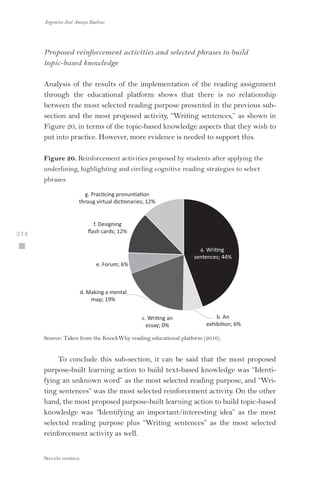 Argemiro José Amaya Buelvas
 214
Sección general
Proposed reinforcement activities and selected phrases to build
topic-based knowledge
Analysis of the results of the implementation of the reading assignment
through the educational platform shows that there is no relationship
between the most selected reading purpose presented in the previous sub-
section and the most proposed activity, “Writing sentences,” as shown in
Figure 20, in terms of the topic-based knowledge aspects that they wish to
put into practice. However, more evidence is needed to support this.
Figure 20. Reinforcement activities proposed by students after applying the
underlining, highlighting and circling cognitive reading strategies to select
phrases
a. Escribir
oraciones; 63%
c. Writing an
essay; 0%
d. Making a mental
map; 19%
e. Forum; 6%
f. Designing
ﬂash cards; 12%
g. Practicing pronuntiation
throug virtual dictionaries; 12%
b. An
exhibition; 6%
a. Writing
sentences; 44%
Source: Taken from the KnockWhy reading educational platform (2016).
To conclude this sub-section, it can be said that the most proposed
purpose-built learning action to build text-based knowledge was “Identi-
fying an unknown word” as the most selected reading purpose, and “Wri-
ting sentences” was the most selected reinforcement activity. On the other
hand, the most proposed purpose-built learning action to build topic-based
knowledge was “Identifying an important/interesting idea” as the most
selected reading purpose plus “Writing sentences” as the most selected
reinforcement activity as well.
 