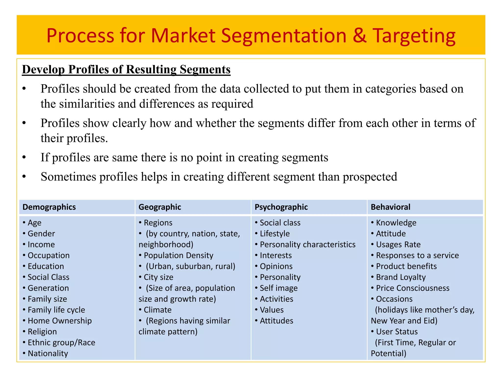 Process for Market Segmentation & Targeting
Develop Profiles of Resulting Segments
• Profiles should be created from the data collected to put them in categories based on
the similarities and differences as required
• Profiles show clearly how and whether the segments differ from each other in terms of
their profiles.
• If profiles are same there is no point in creating segments
• Sometimes profiles helps in creating different segment than prospected
Demographics Geographic Psychographic Behavioral
• Age
• Gender
• Income
• Occupation
• Education
• Social Class
• Generation
• Family size
• Family life cycle
• Home Ownership
• Religion
• Ethnic group/Race
• Nationality
• Regions
• (by country, nation, state,
neighborhood)
• Population Density
• (Urban, suburban, rural)
• City size
• (Size of area, population
size and growth rate)
• Climate
• (Regions having similar
climate pattern)
• Social class
• Lifestyle
• Personality characteristics
• Interests
• Opinions
• Personality
• Self image
• Activities
• Values
• Attitudes
• Knowledge
• Attitude
• Usages Rate
• Responses to a service
• Product benefits
• Brand Loyalty
• Price Consciousness
• Occasions
(holidays like mother’s day,
New Year and Eid)
• User Status
(First Time, Regular or
Potential)
 
