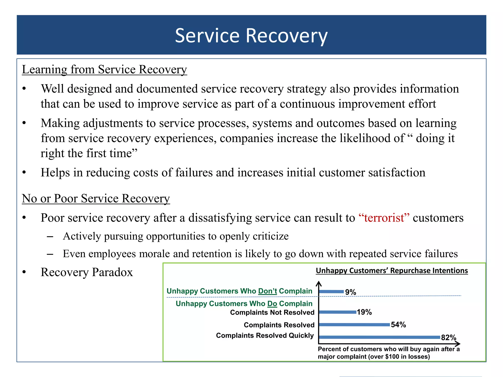 Service Recovery
Learning from Service Recovery
• Well designed and documented service recovery strategy also provides information
that can be used to improve service as part of a continuous improvement effort
• Making adjustments to service processes, systems and outcomes based on learning
from service recovery experiences, companies increase the likelihood of “ doing it
right the first time”
• Helps in reducing costs of failures and increases initial customer satisfaction
No or Poor Service Recovery
• Poor service recovery after a dissatisfying service can result to “terrorist” customers
– Actively pursuing opportunities to openly criticize
– Even employees morale and retention is likely to go down with repeated service failures
• Recovery Paradox
82%
54%
19%
9%
Complaints Resolved Quickly
Complaints Resolved
Complaints Not Resolved
Unhappy Customers Who Don’t Complain
Unhappy Customers Who Do Complain
Percent of customers who will buy again after a
major complaint (over $100 in losses)
Unhappy Customers’ Repurchase Intentions
 