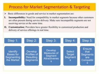 4. listening to customer requirements | PPTX