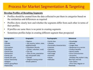 4. listening to customer requirements | PPTX