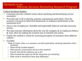 4. listening to customer requirements | PPTX