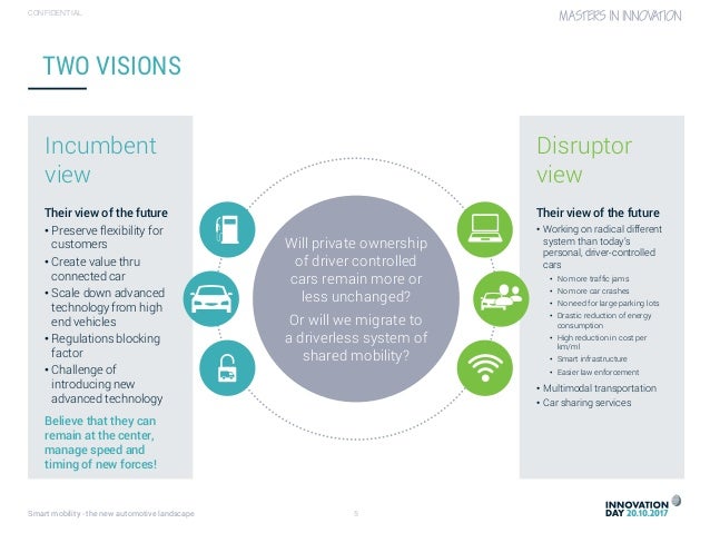 4.2 changing mobility, the new automotive landscape (By Lieven Claeys)