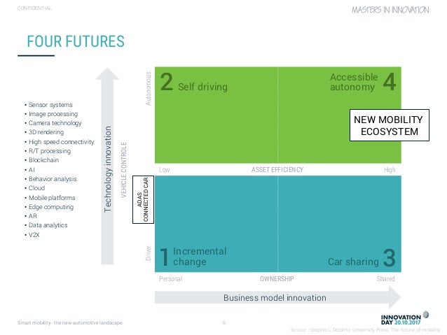 4.2 changing mobility, the new automotive landscape (By Lieven Claeys)