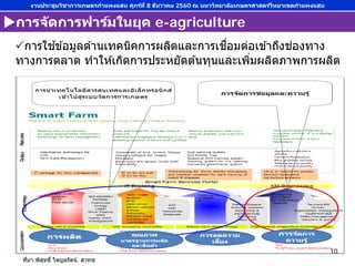 การใช ้ข ้อมูลด ้านเทคนิคการผลิตและการเชื่อมต่อเข ้าถึงช่องทาง
ทางการตลาด ทําให ้เกิดการประหยัดต ้นทุนและเพิ่มผลิตภาพการผลิต
ที่มา:พิสุทธิ์ ไพบูลรัตน์, สวทช
การจัดการฟาร์มในยุค e-agriculture
10
งานประชุมวิชาการเกษตรกําแพงแสน ศุกร์ที่ 8 ธันวาคม 2560 ณ มหาวิทยาลัยเกษตรศาสตร์วิทยาเขตกําแพงแสน
 