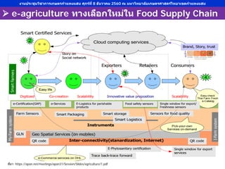 ที่มา: https://apan.net/meetings/apan31/Session/Slides/agriculture/1.pdf
 e-agriculture ทางเลือกใหม่ใน Food Supply Chain
งานประชุมวิชาการเกษตรกําแพงแสน ศุกร์ที่ 8 ธันวาคม 2560 ณ มหาวิทยาลัยเกษตรศาสตร์วิทยาเขตกําแพงแสน
 