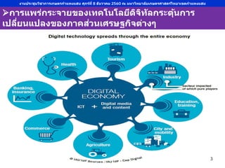 3
การแพร่กระจายของเทคโนโลยีดิจิทัลกระตุ้นการ
เปลี่ยนแปลงของภาคส่วนเศรษฐกิจต่างๆ
3
งานประชุมวิชาการเกษตรกําแพงแสน ศุกร์ที่ 8 ธันวาคม 2560 ณ มหาวิทยาลัยเกษตรศาสตร์วิทยาเขตกําแพงแสน
 