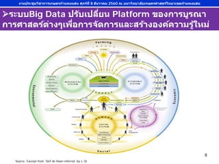Source: Excerpt from Stef de Haan referred by J. Qi
ระบบBig Data ปรับเปลี่ยน Platform ของการบูรณา
การศาสตร์ต่างๆเพื่อการจัดการและสร้างองค์ความรู้ใหม่
8
งานประชุมวิชาการเกษตรกําแพงแสน ศุกร์ที่ 8 ธันวาคม 2560 ณ มหาวิทยาลัยเกษตรศาสตร์วิทยาเขตกําแพงแสน
 