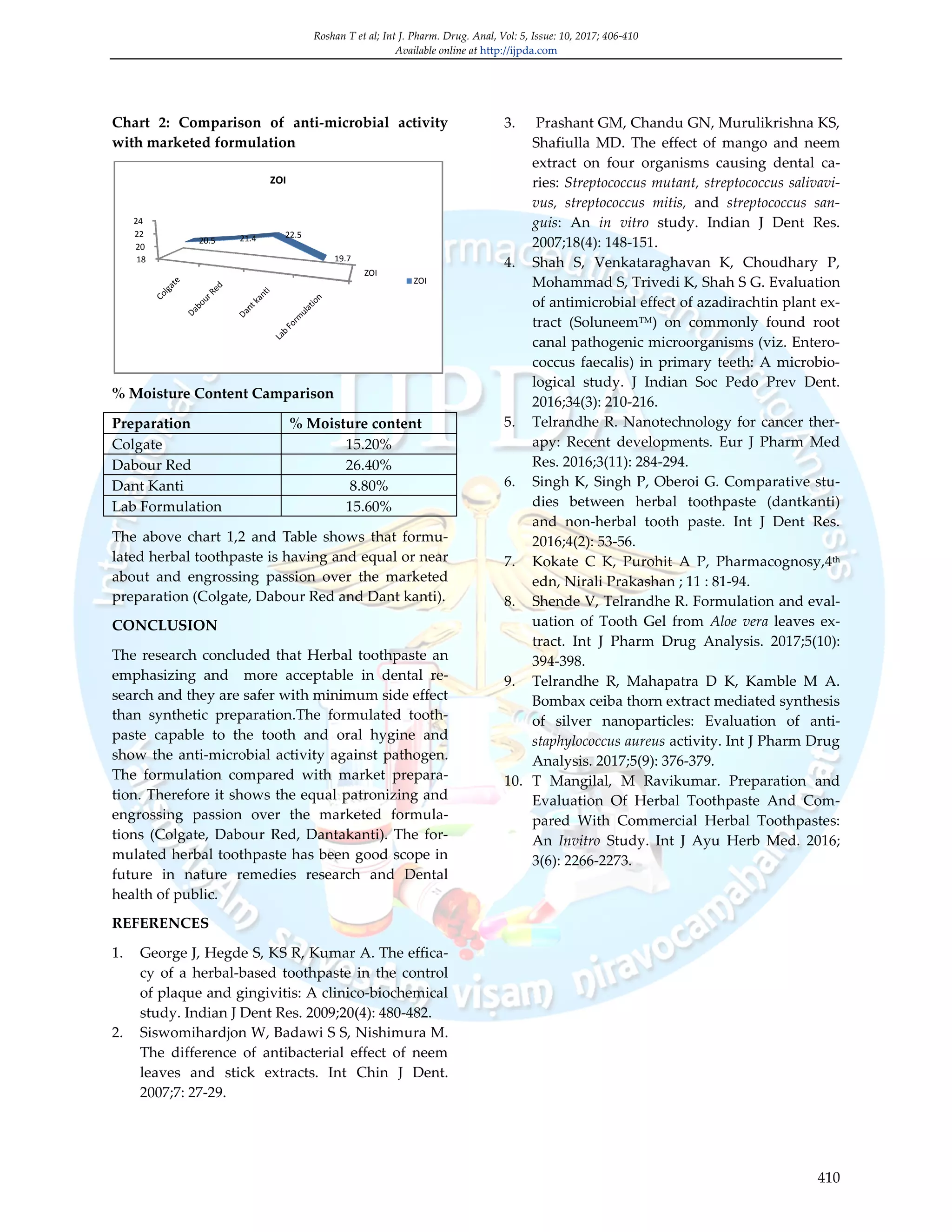 Formulation and evaluation of herbal toothpaste compared with marketed ...