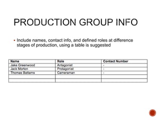  Include names, contact info, and defined roles at difference
stages of production, using a table is suggested
 