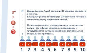 20
·
·
·
·
·
·
1
3'' Каждый сериал (курс) состоит из 20 коротких роликов по
3 минуты.
К каждому ролику добавляются методические пособия и
тесты на проверку полученных знаний.
По итогам успешного прохождения курсов, слушатель
получит сертификат, возможность стажировки и
трудоустройства в лучших компаниях, отобранным по
специальным критериям.
1 2 3 4 5 6 7 8 9 10
 