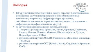 Выборка
• 100 крупнейших работодателей в девяти отраслях (инвестиционно-
финансовые услуги; информационно-коммуникационные
технологии; энергетика; инфраструктура; транспорт,
потребительские товары, здравоохранение; медиа, развлечения и
информация; профессиональные услуги).
• 50 крупнейших национальных работодателей в:
o 13 странах (Австралия, Бразилия, Китай, Франция, Германия,
Индия, Италия, Япония, Мексика, Южная Африка, Турция,
Великобритания, США);
o региональной группе АСЕАН (Индонезия, Малайзия, Сингапур,
Таиланд);
o региональной группе GCC (Кувейт, Катар, Саудовская Аравия и
ОАЭ).
 