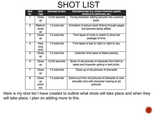 Here is my shot list I have created to outline what shots will take place and when they
will take place, i plan on adding more to this.
 