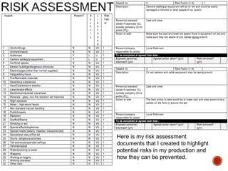 Here is my risk assessment
documents that I created to highlight
potential risks in my production and
how they can be prevented.
 